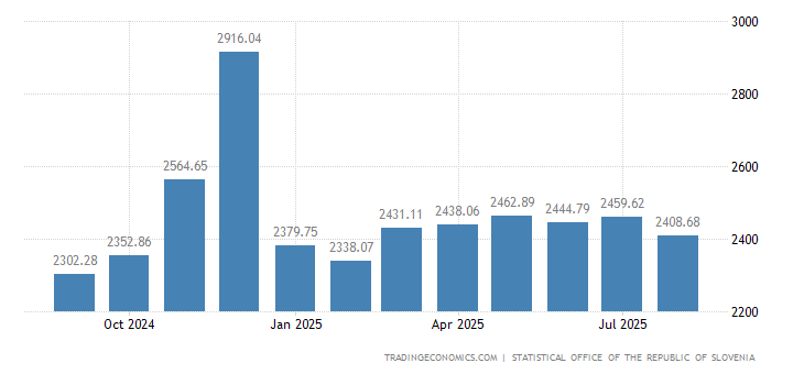 Gross Salary In Malay