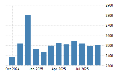 スロベニア 賃金 05 22 データ 23 24 予測 スロベニア 賃金 05 22 データ 23 24 予測