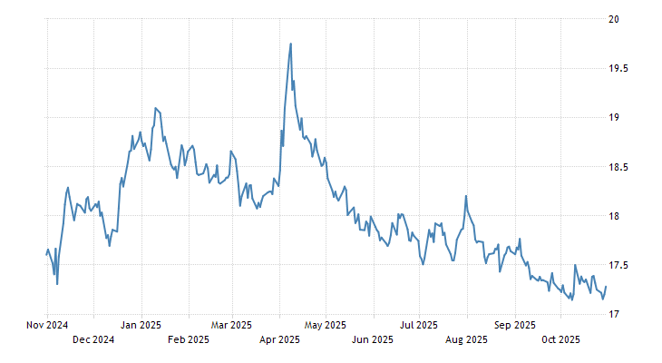 South African Rand 2019 Data Chart Calendar Forecast News | Live forex rates south africa South African Rand 2019 Data Chart Calendar Forecast News -