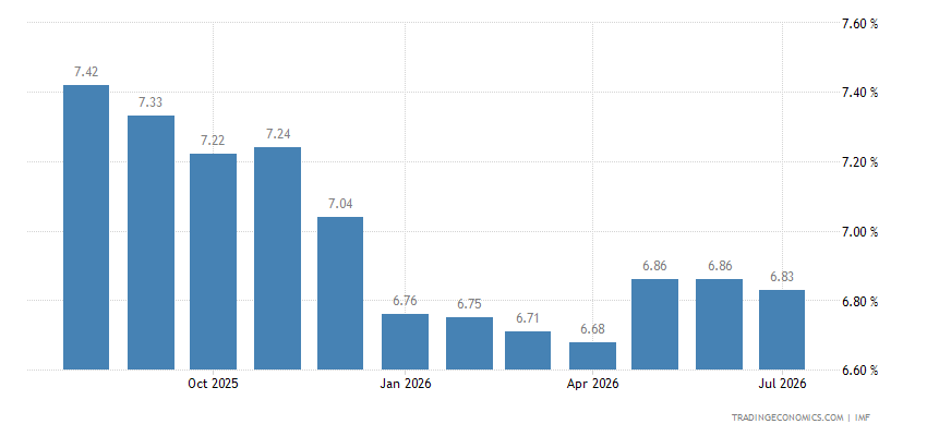 Interest Rates Today Sa Deposit Interest Rate in South Africa - August 2023 Data - 1977-2022 ...