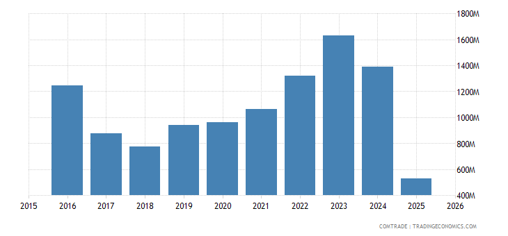 south africa exports china iron steel