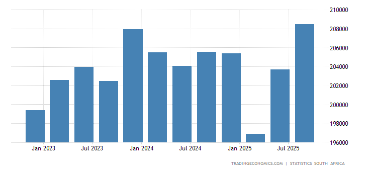 South Africa GDP From Mining