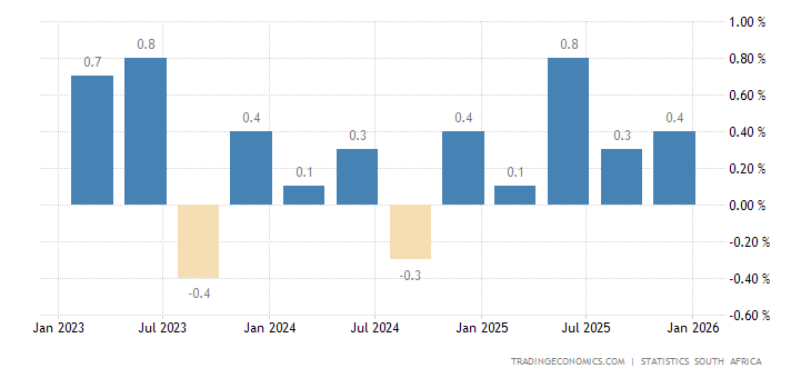 statistics economic in south africa growth South Chart Africa GDP 2018 Data Growth Rate 1993 statistics economic in south africa growth South Chart Africa GDP 2018 Data Growth Rate 1993