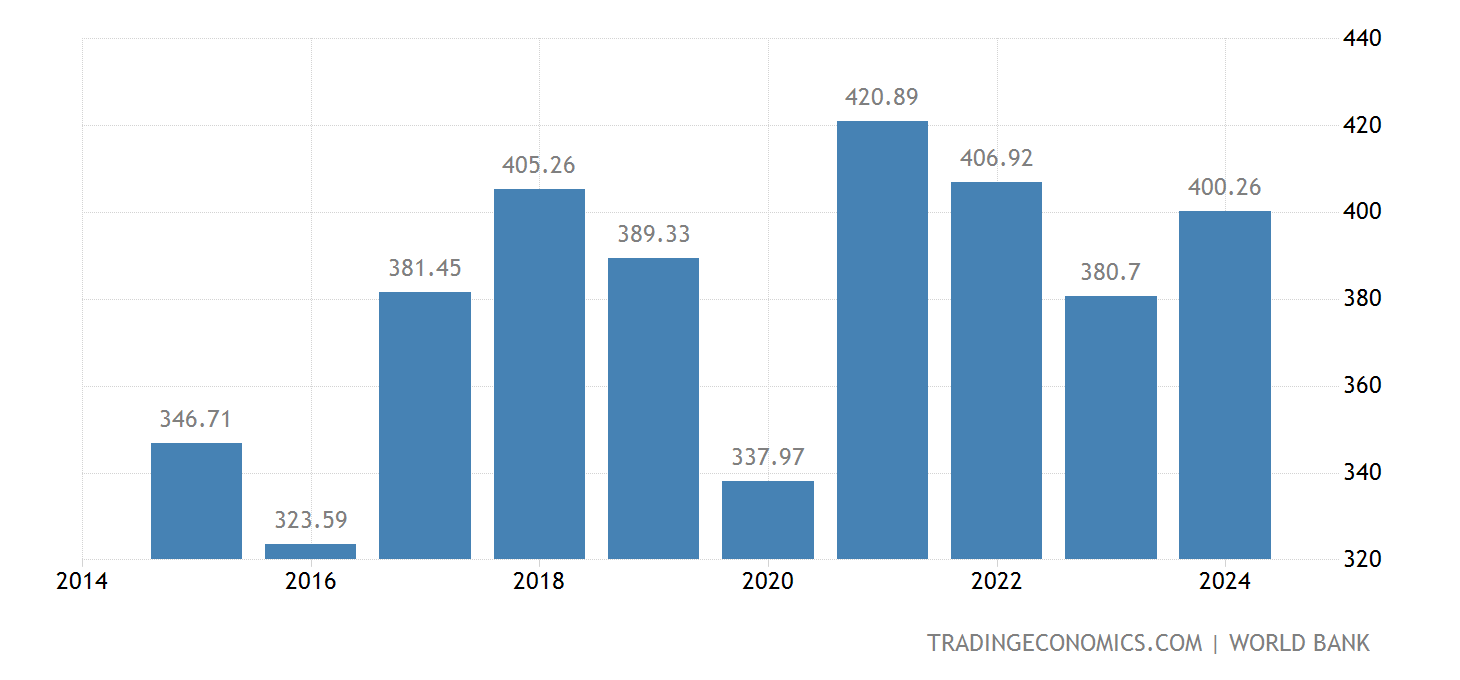 Gdp Growth 2024 South Africa 2024 - Tina Adeline