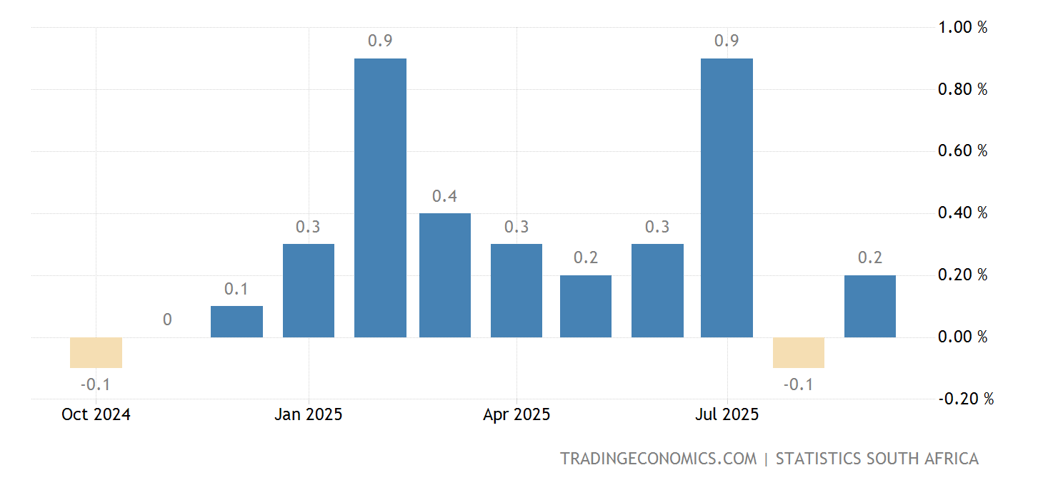 Sudáfrica Tasa de inflación (Mensual) 19602022 Datos 20232024 Sudáfrica Tasa de inflación (Mensual) 19602022 Datos 20232024