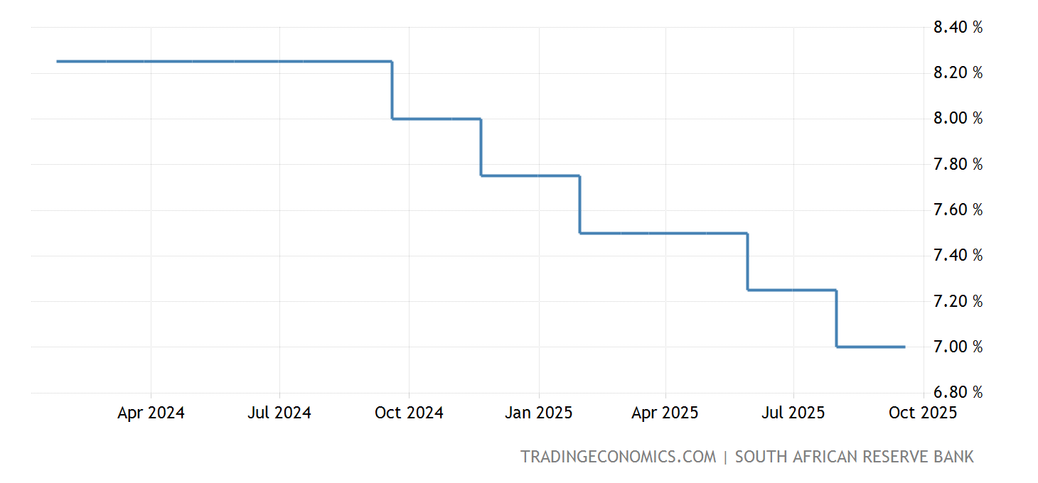 Current Prime Interest Rate South Africa 2024 Ibby Randee