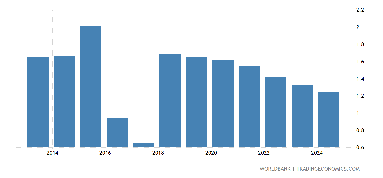 Population Of South Africa 2024 - Lucy Leticia