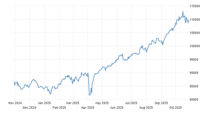 South Africa Stock Market 2019 Data Chart Calendar South Africa Stock Market 2019 Data Chart Calendar