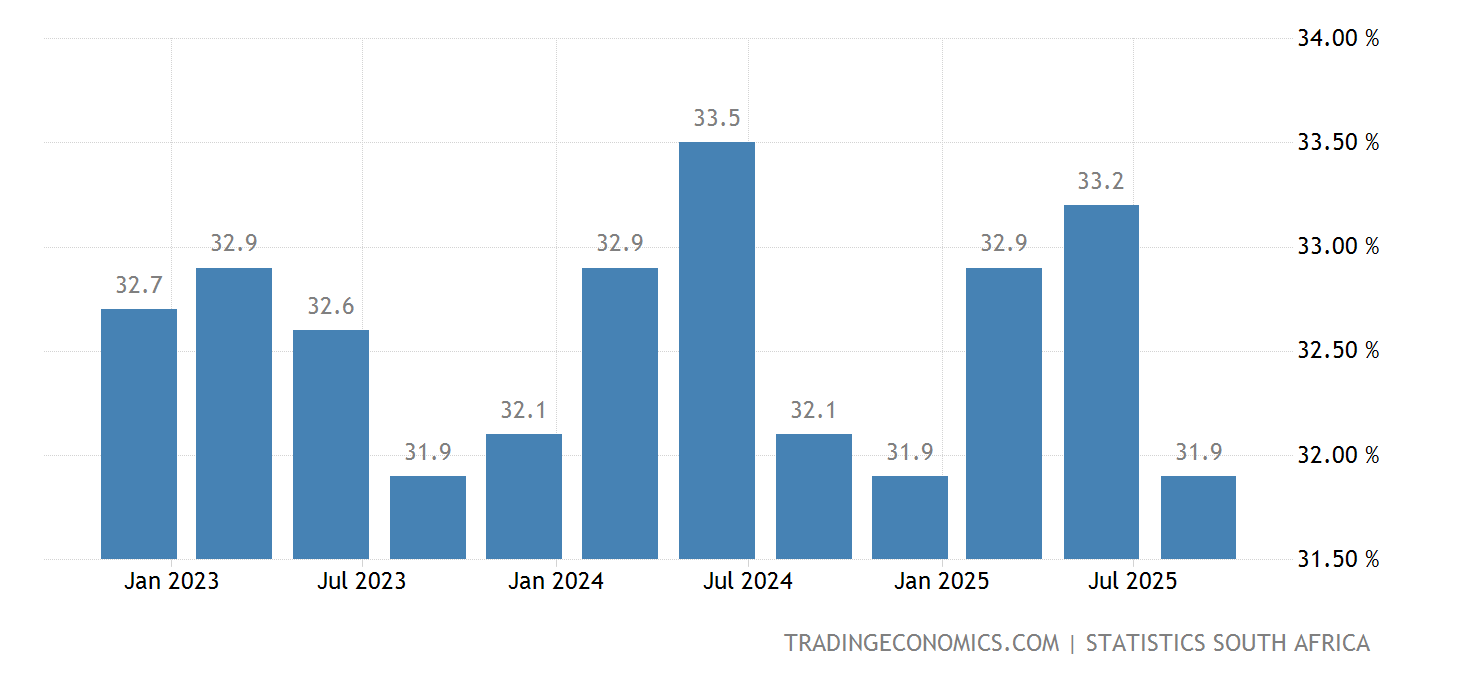South Africa S Unemployment Rate 2024 Dione Benedikta south-africa-s-unemployment-rate-2024-dione-benedikta