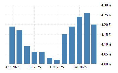 South Korea Bank Average Lending Rate 2021 Data 2022 Forecast