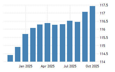 韩国 居民消费价格指数cpi 1965 22 数据 23 24 预测 韩国 居民消费价格指数cpi 1965 22 数据 23 24 预测