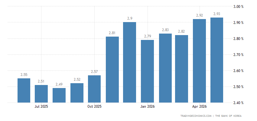 South Korean bank branch deposit rates Why the Deposit Rate War Matters
