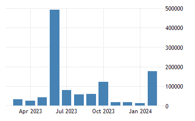 South Korea Exports To Panama September 22 Data 14 21 Historical South Korea Exports To Panama September 22 Data 14 21 Historical