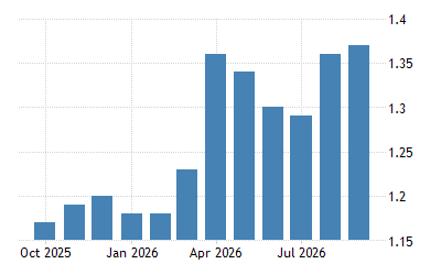 South Korea Gasoline Prices 1990 2021 Data 2022 2023 Forecast Historical Chart