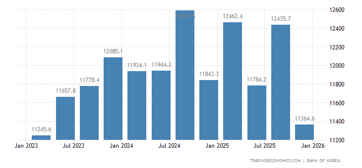韩国历年企业gdp占比_2015年广东GDP增长8 第三产业占比首次突破50