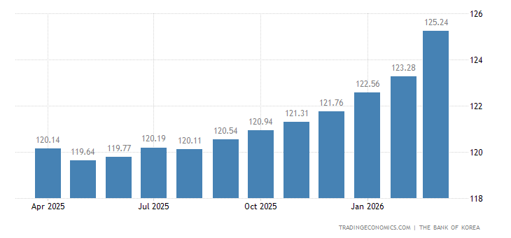 South Korea Producer Prices south-korea-producer-prices.png?s=southk