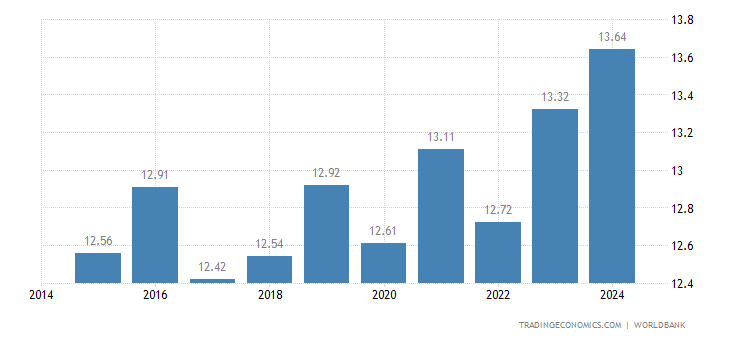 S dkorea Temperatur S dkorea Temperatur