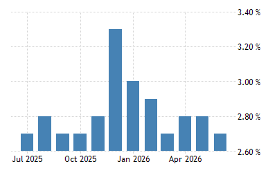 South Korea Unemployment Rate 2021 Data 2022 Forecast 1999 2020 Historical