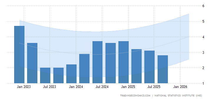 西班牙gdp_一张图系列之西班牙债务GDP比(2)