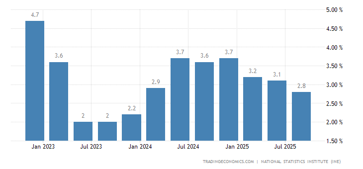 西班牙gdp_一张图系列之西班牙债务GDP比(2)