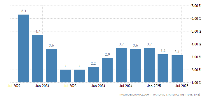 spain-gdp-growth-annual.png