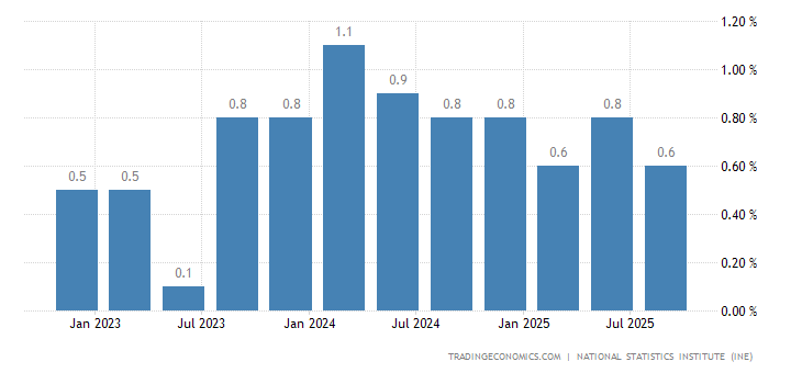 西班牙gdp_一张图系列之西班牙债务GDP比