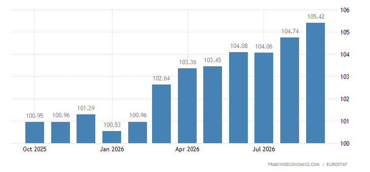 Spain Harmonised Consumer Prices spain-harmonised-consumer-prices.png?s=s