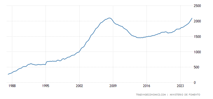 spain-housing-index.png?s=spainhouind&v=202002221006V20191105&d1=19200612