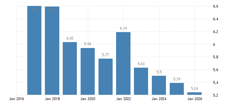 Spain Income Distribution 2022 Data 2023 Forecast 2004 2021 Historical spain-income-distribution-2022-data-2023-forecast-2004-2021-historical
