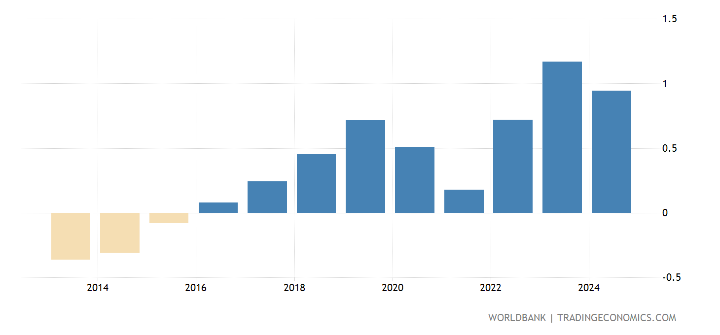 What Is The Population Of Madrid Spain 2025