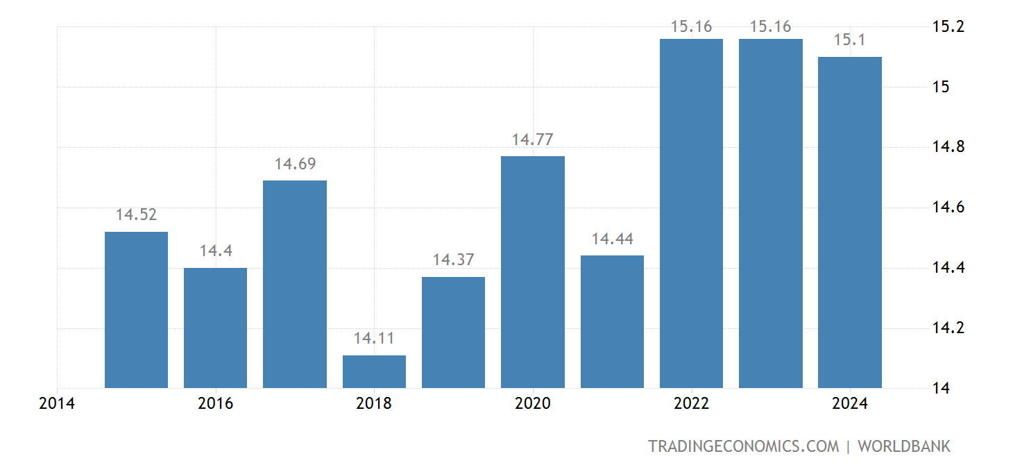Temperature In Spain In June 2025