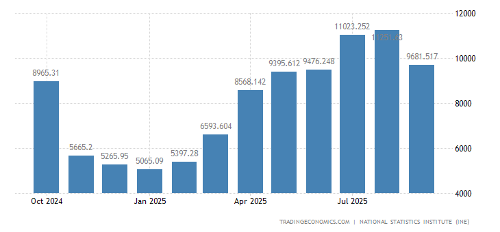 西班牙人口数量_2014年西班牙人口数量继续下降 出国人数增长15(2)
