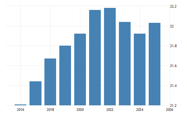 Sri Lanka: storica vittoria di Dissanayake candidato della coalizione progressista Partito Nazionale del Popolo 3 Sri-Lanka - Popolazione | 1960-2023 Dati | 2024-2026 Previsione
