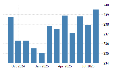 Sri Lanka Producer Prices 2014 2020 Data 2021 2022 Forecast