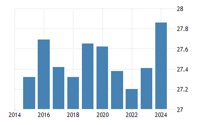 Sri Lanka Average Temperature - 2022 Data - 2023 Forecast ...