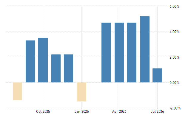 High Production Rates Construction Production Rate Data