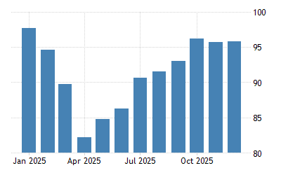 スウェーデン 消費者信頼感 1993 2021 データ 2022 2023 予測