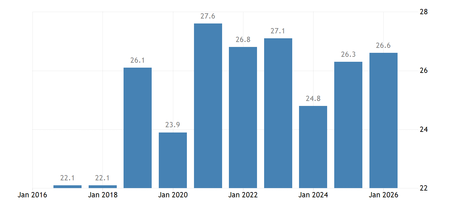 Sweden Formal Child Care Between 3 Years And Compulsory School Age Sweden formal child care between 3 years and compulsory school age