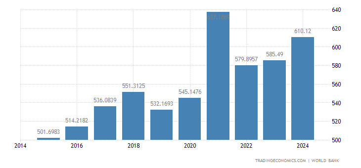 Sweden Gdp 20!   19 Data Chart Calendar Forecast News | Sweden forex calendar Sweden Gdp 2019 Data Chart Calendar Forecast News -