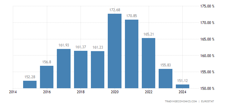 Resultado de imagen para household debt sweden
