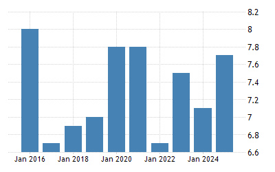Sweden In Work At Risk Of Poverty Rate 2004 2020 Data 2021 Forecast Sweden In Work At Risk Of Poverty Rate 2004 2020 Data 2021 Forecast