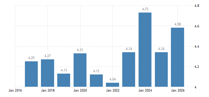 Sweden Income Sweden - Inequality of income distribution - 2023 Data 2024 Forecast ...