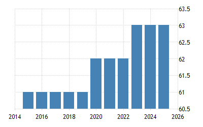 スウェーデン 男性の定年 09 22 データ 23 24 予測 スウェーデン 男性の定年 09 22 データ 23 24 予測