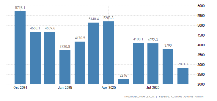Switzerland Balance Of Trade 2019 Data Chart Calendar Forecast | Forex trading taxes switzerland Switzerland Balance Of Trade 2019 Data Chart Calendar Forecast -