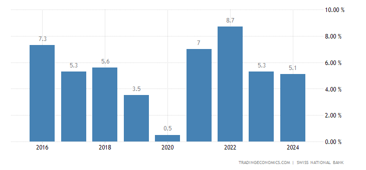 经常账户占gdp(2)