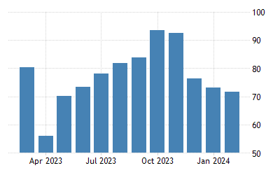 Switzerland Exports Of Chocolate 2021 Data 2022 Forecast 1988 2020 Historical