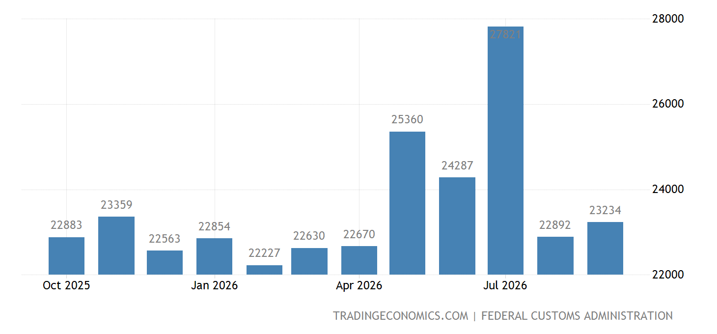 Export Treemap Swiss Switzerland Exports | 1950-2021 Data | 2022-2023 Forecast | Historical ...