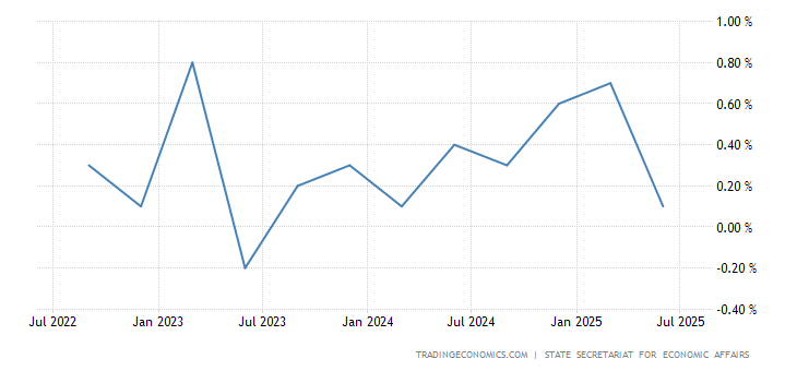 Switzerland GDP Growth Rate
