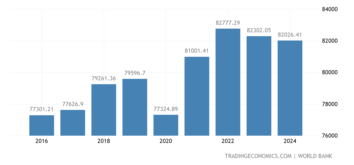 Switzerland GDP Per Capita PPP 2022 Data 2023 Forecast 1990 2021 4-foreign-resident-population-in-switzerland-by-nationality-download