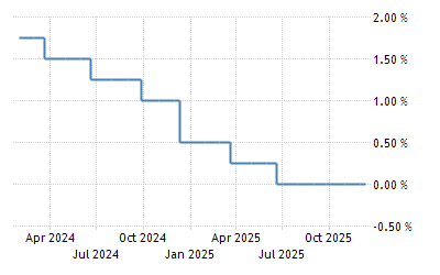 Money Market Graph Real Interest Money Market Graph Real Interest